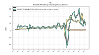 Share Based Compensation