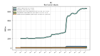 Finite Lived Intangible Assets Net