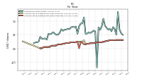 Common Stock Dividends Per Share Cash Paid