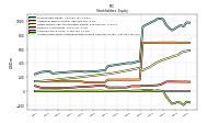 Accumulated Other Comprehensive Income Loss Net Of Tax