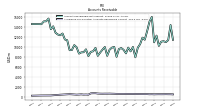 Allowance For Doubtful Accounts Receivable Current