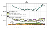 Cash And Cash Equivalents At Carrying Value