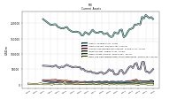 Cash And Cash Equivalents At Carrying Value