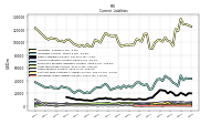 Operating Lease Liability Current