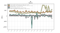 Other Nonoperating Income Expense