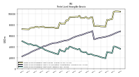 Finite Lived Intangible Assets Net