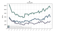 Inventory Finished Goods Net Of Reserves