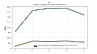 Lessee Operating Lease Liability Undiscounted Excess Amount