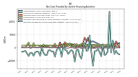 Net Cash Provided By Used In Financing Activities