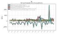 Proceeds From Payments For Other Financing Activities