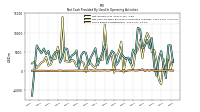 Net Income Loss