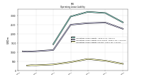 Operating Lease Liability Current