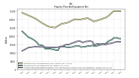 Accumulated Depreciation Depletion And Amortization Property Plant And Equipment