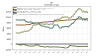 Accumulated Other Comprehensive Income Loss Net Of Tax