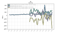 Net Income Loss