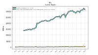 Cash And Cash Equivalents At Carrying Value