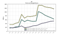 Finite Lived Intangible Assets Accumulated Amortization