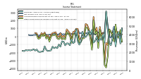 Net Income Loss