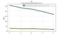 Lessee Operating Lease Liability Undiscounted Excess Amount