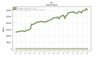 Short Term Borrowings