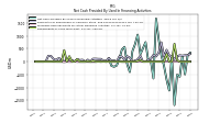 Repayments Of Long Term Debt