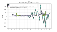 Net Cash Provided By Used In Financing Activities