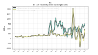 Net Income Loss