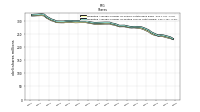 Weighted Average Number Of Diluted Shares Outstanding