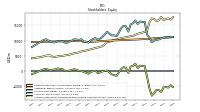 Accumulated Other Comprehensive Income Loss Net Of Tax