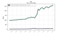 Allowance For Doubtful Accounts Receivable Current