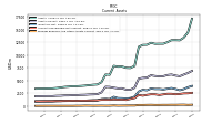 Prepaid Expense And Other Assets Current