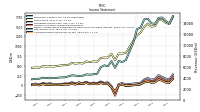 Comprehensive Income Net Of Tax