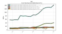 Lessee Operating Lease Liability Payments Due Next Twelve Months