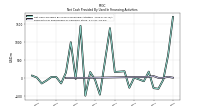 Payments For Repurchase Of Common Stock