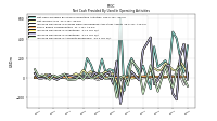 Increase Decrease In Accounts Receivable