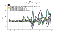 Increase Decrease In Inventories