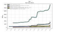 Other Assets Noncurrent