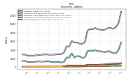 Other Liabilities Noncurrent