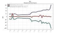 Nonoperating Income Expense