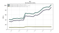 Operating Lease Liability Current