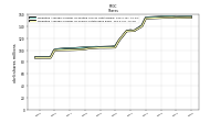 Weighted Average Number Of Shares Outstanding Basic