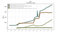 Accumulated Other Comprehensive Income Loss Net Of Tax