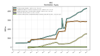 Common Stock Value