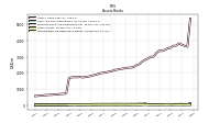 Interest Bearing Deposits In Banks