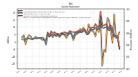 Income Loss From Continuing Operations 
Before Income Taxes Extraordinary Items Noncontrolling Interest