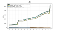 Derivative Liabilities