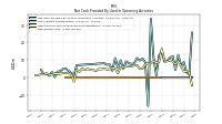 Net Income Loss