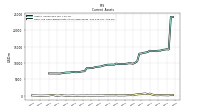 Cash And Cash Equivalents At Carrying Value