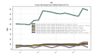 Lessee Operating Lease Liability Undiscounted Excess Amount