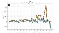 Proceeds From Issuance Of Long Term Debt